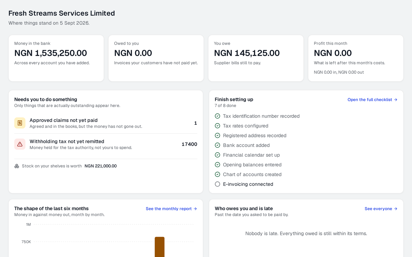FreshExe Business dashboard